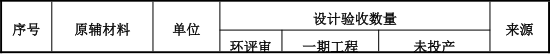 2000万元投资扩建新增1970吨镁金属压铸件粉末涂料项目