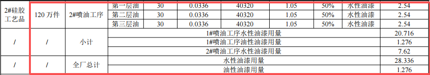 600万元投资改扩建 年产650万件玩具及工艺品涂料项目