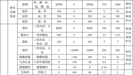2000万元投资扩建年产3万吨汽车配件粉末涂料项目