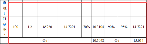 100万元投资新建 年产29500件门帘框粉末涂料项目