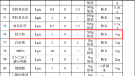 500万元投资改扩建 年产2496万片手机框水性涂料项目