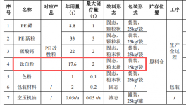 百万元投资年产能逾80吨塑料粉末涂料项目启动