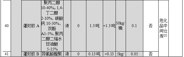 投资700万元、新增年产超250万件新能源汽车配件涂料项目