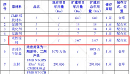 投资10000万元 年产715万条密封件涂料项目