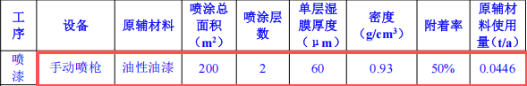 投资1000万元、年产2000件机箱机柜粉末涂料项目