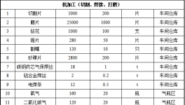 万骏船舶投资4800万元、年产60艘船舶配套涂料项目