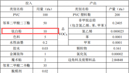 盛源塑料投资3000万元、年产400吨塑料鞋粉末涂料项目