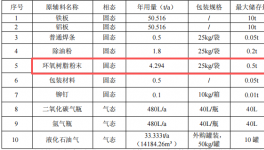 凝睿精密投资100万元、年产15万件金属钣金粉末涂料项目