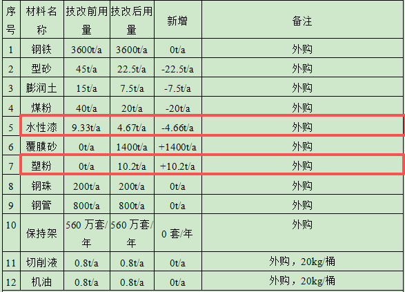 亿泰克轴承投资1253万元 年产560万套轴承水性漆粉末涂料项目