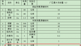 蓝枫车业投资500万元、年产55万套配件粉末涂料项目