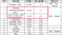 德康塑胶投资350万元、年产700万件外壳水性漆涂料项目