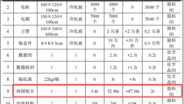 汇通金属投资150万元、年增13万件金属制品粉末涂料项目