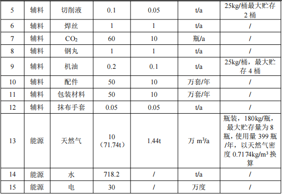 金华圣恒投资313万元、年产50万套金属日用品粉末涂料项目