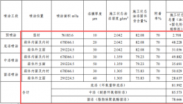江苏浩为投资1亿元、年产集装箱2000台水性漆涂料项目