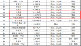 中之科技投资1亿元、年扩产2亿件外壳水性漆粉末涂料项目