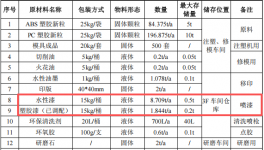 裕茂动漫投资1000万元、年加工282吨玩具水性漆涂料项目