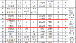 合硕高品投资5000万元、年产400万件产品水性漆粉末涂料项目