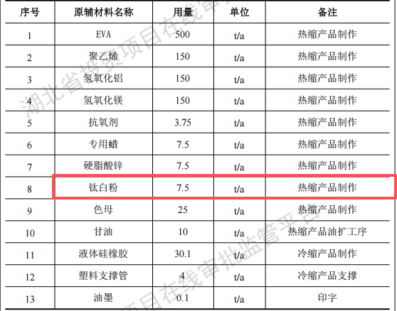 新月电气投资600万元、年产1010吨热缩制品粉末涂料项目