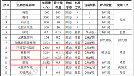 中聪智能投资1.5亿元 年产2000套数控机床水性漆粉末涂料项目