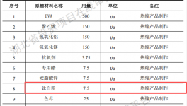 新月电气投资600万元、年产1010吨热缩制品粉末涂料项目