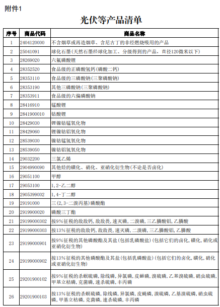 涂料厂紧急“避险”这两个行业！光伏&电池