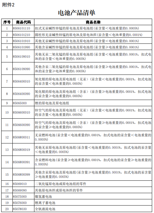 涂料厂紧急“避险”这两个行业！光伏&电池