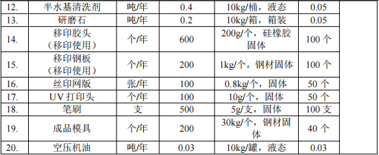 铠钰玩具水性漆涂料项目：投资150万，年产能100万件