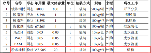 易天电器投2000万元建年产300万套钣金件粉末涂料项目