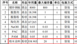 易天电器投2000万元建年产300万套钣金件粉末涂料项目