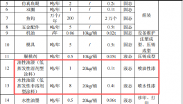 海霸渔具投300万元 年产200万件水性漆涂料渔具项目