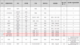 熊猫磁通投100万元建年产4000万件绝缘环保漆涂料项目