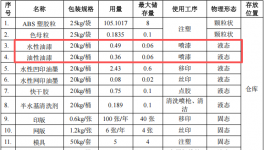 大朗强一塑胶投100万元建年产600万件水性漆涂料玩具项目
