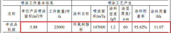 投资50万年产2.5万件，京融五金新建粉末涂料项目