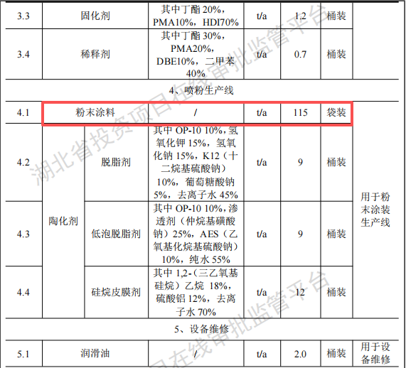 投资1.1亿、年产超1000台，博利特种新建粉末涂料项目