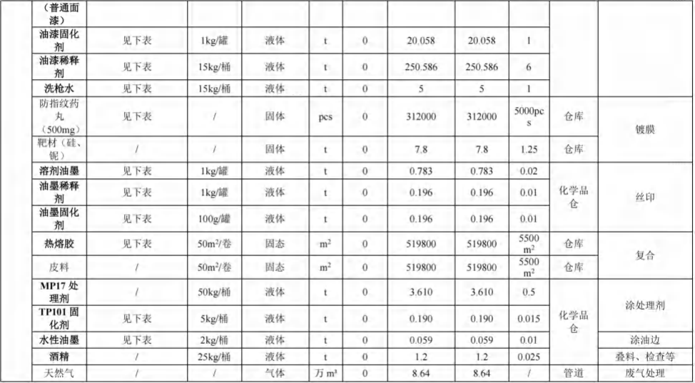 投资4亿、新增产能超3.2亿件，伯恩分厂水性漆粉末涂料项目