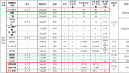 投资4亿、新增产能超3.2亿件，伯恩分厂水性漆粉末涂料项目