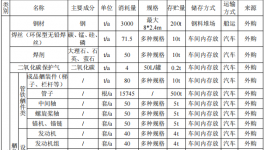 振兴船业2亿元投资年产50艘新能源船舶及水性漆涂料项目