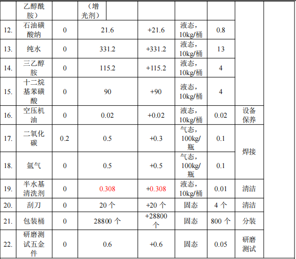 启隆研磨300万元投资年产超3000吨研磨设备水性漆涂料项目
