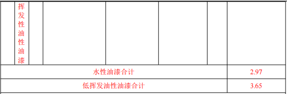 启隆研磨300万元投资年产超3000吨研磨设备水性漆涂料项目