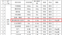 元合电气1000万元投资年产20000台高低压开关柜粉末涂料项目