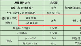 胜科电子120万元投资年产100万只电容器及粉末涂料项目