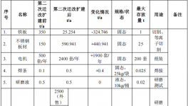 启隆研磨300万元投资年产超3000吨研磨设备水性漆涂料项目