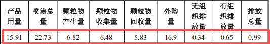 煜东机械制造300万扩建 年增产500套粉末涂料喷涂钣金项目