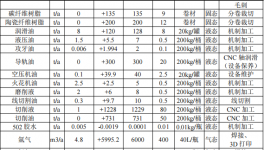 领益智造投资22亿元 年产超200亿件精密零组件粉末涂料项目