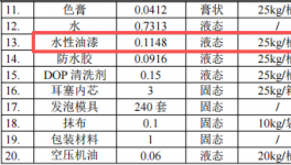 泓杰声学科技投资200万 年产2700万个耳塞水性漆涂料项目