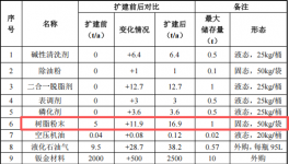 煜东机械制造300万扩建 年增产500套粉末涂料喷涂钣金项目