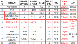 剑影动漫科技投资130万 年增产120万件水性漆涂料项目