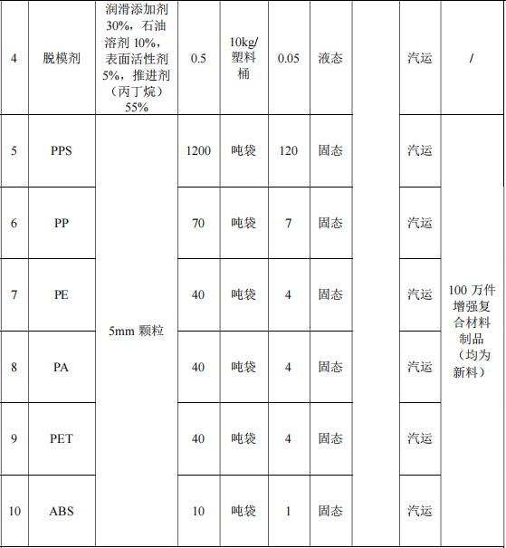 中科兴业投资超10亿元,年产200万件纤维制品及环氧树脂项目