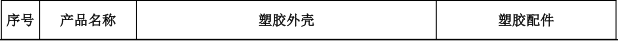 富祥塑料模具500万投资,年产3000万塑胶件水性漆涂料项目