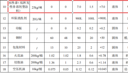 富祥塑料模具500万投资，年产3000万塑胶件水性漆涂料项目